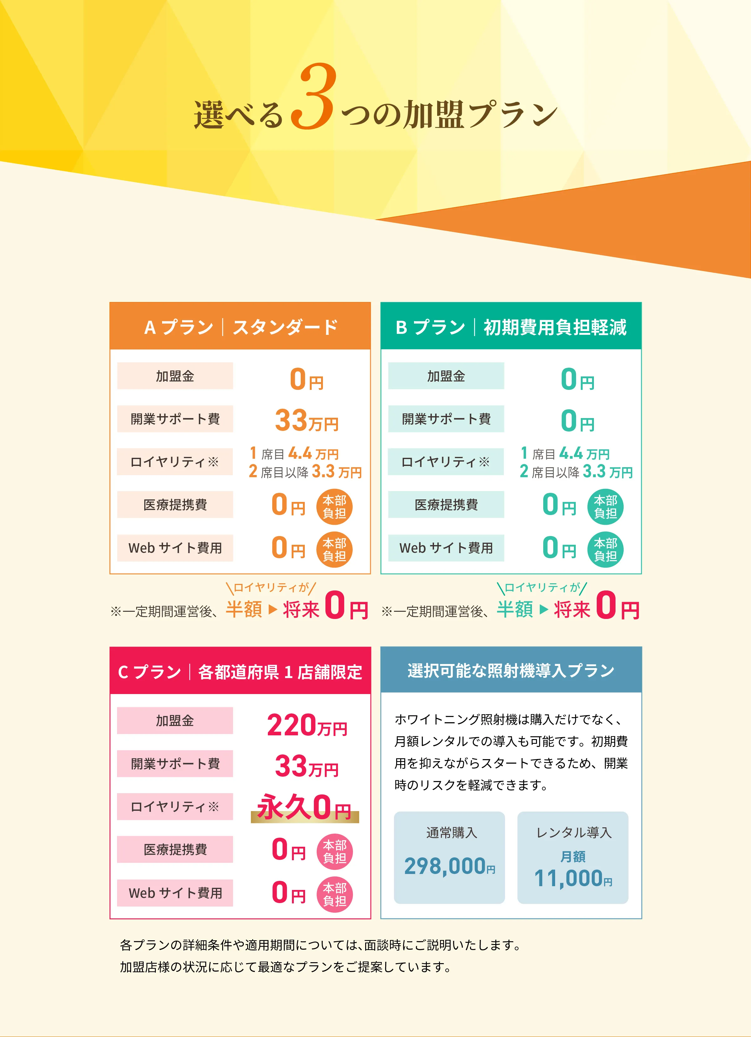 選べる3つの加盟プラン
