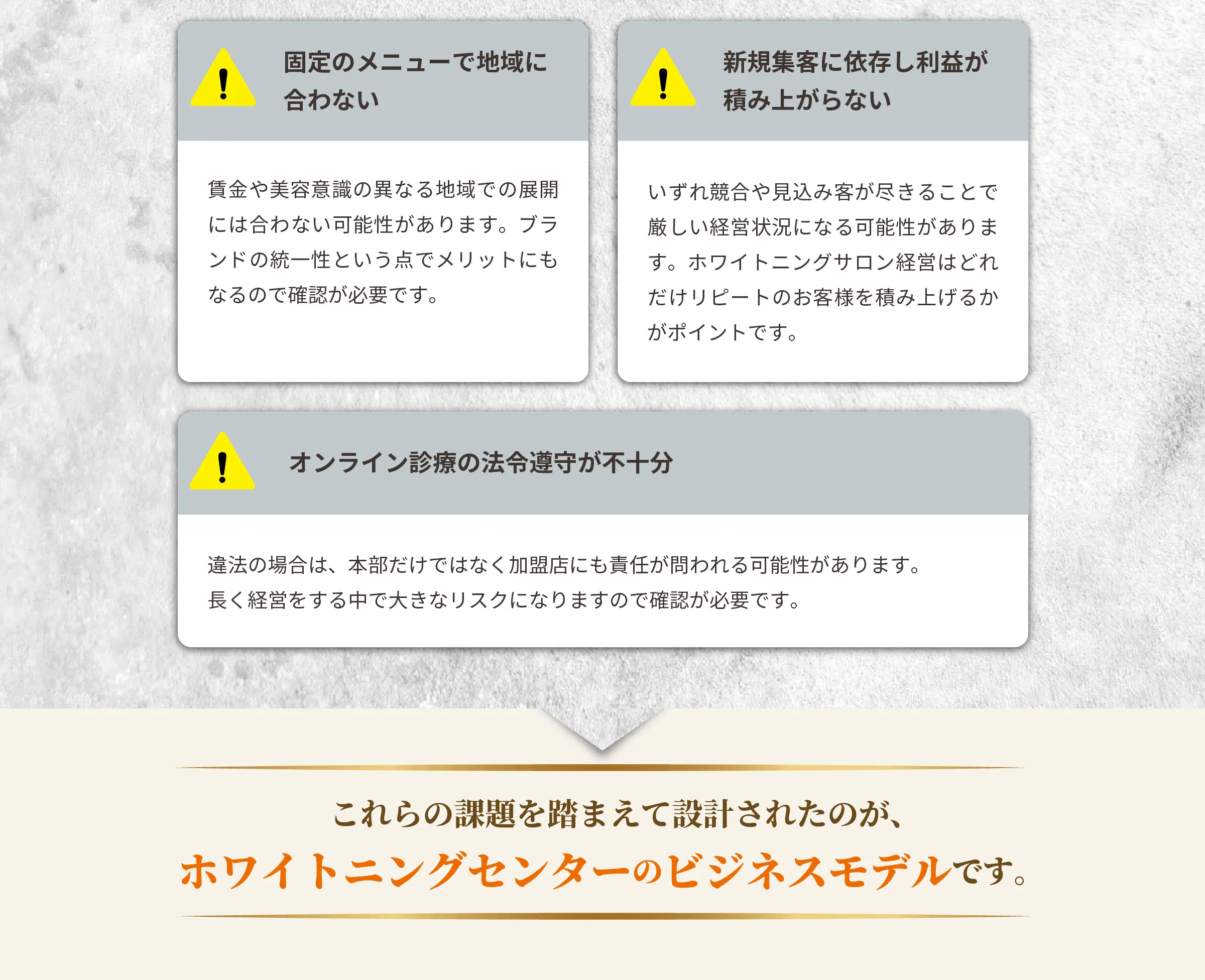 課題を踏まえた設計ビジネスモデル
