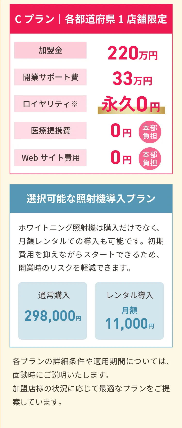 選べる3つの加盟プラン