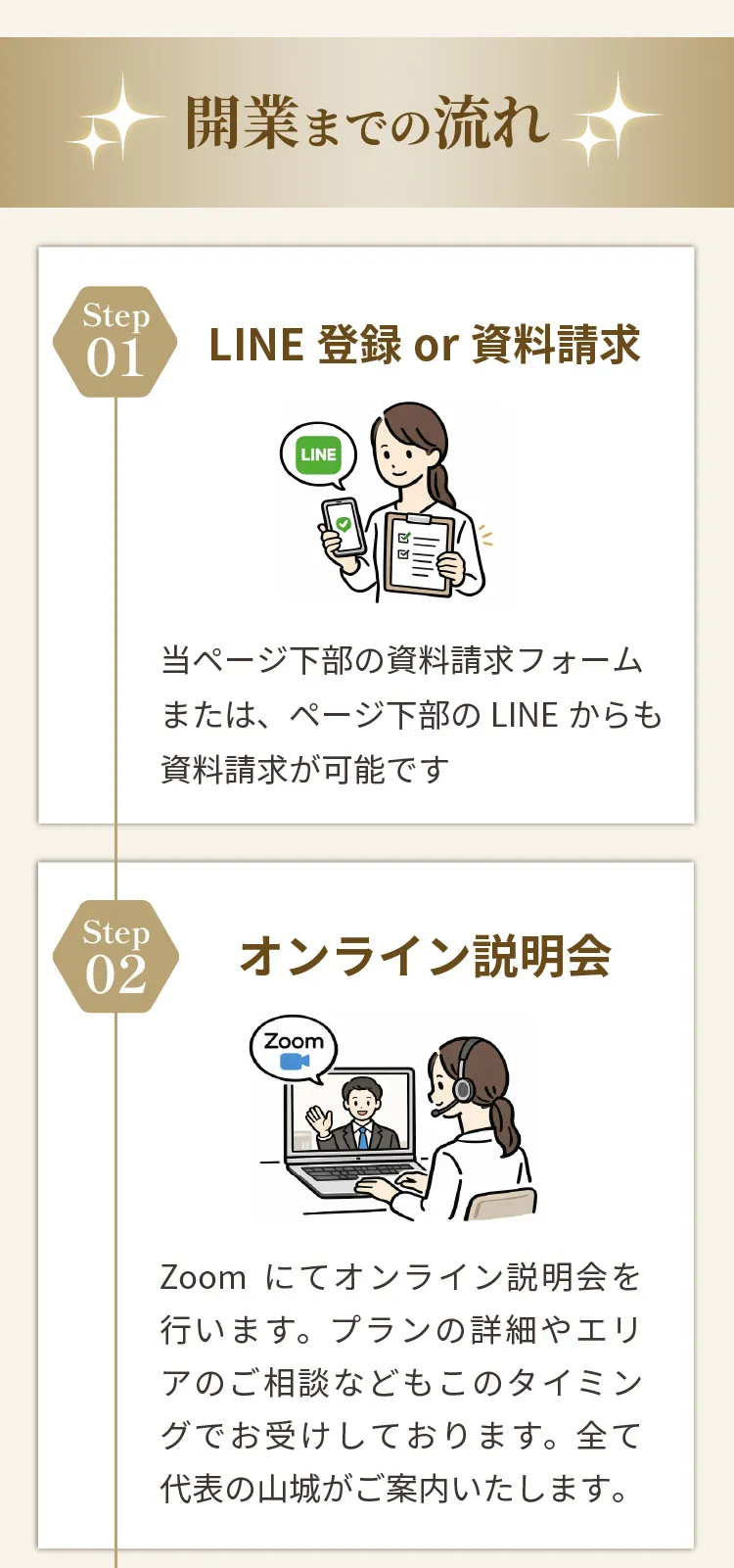 開業までの流れ