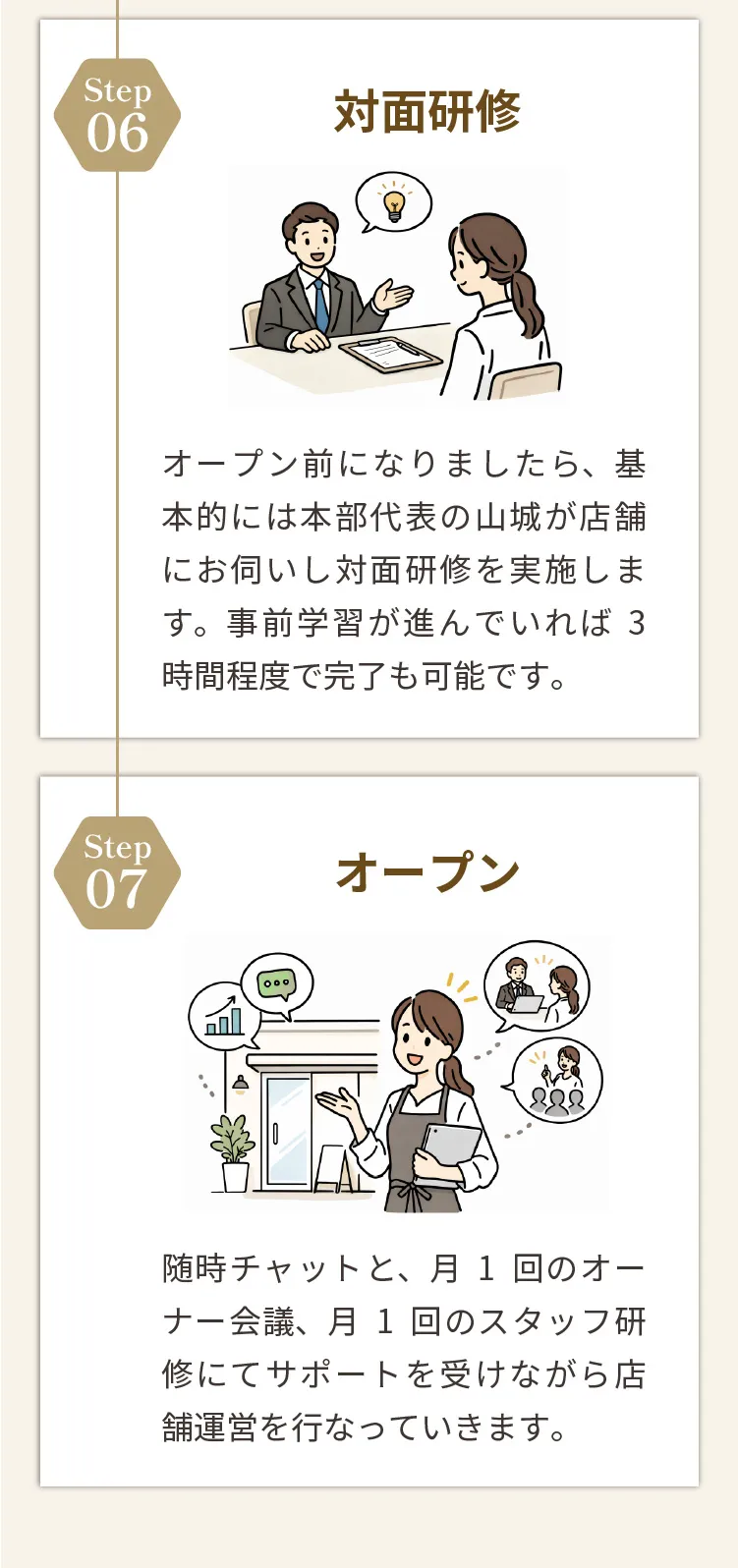 開業までの流れ