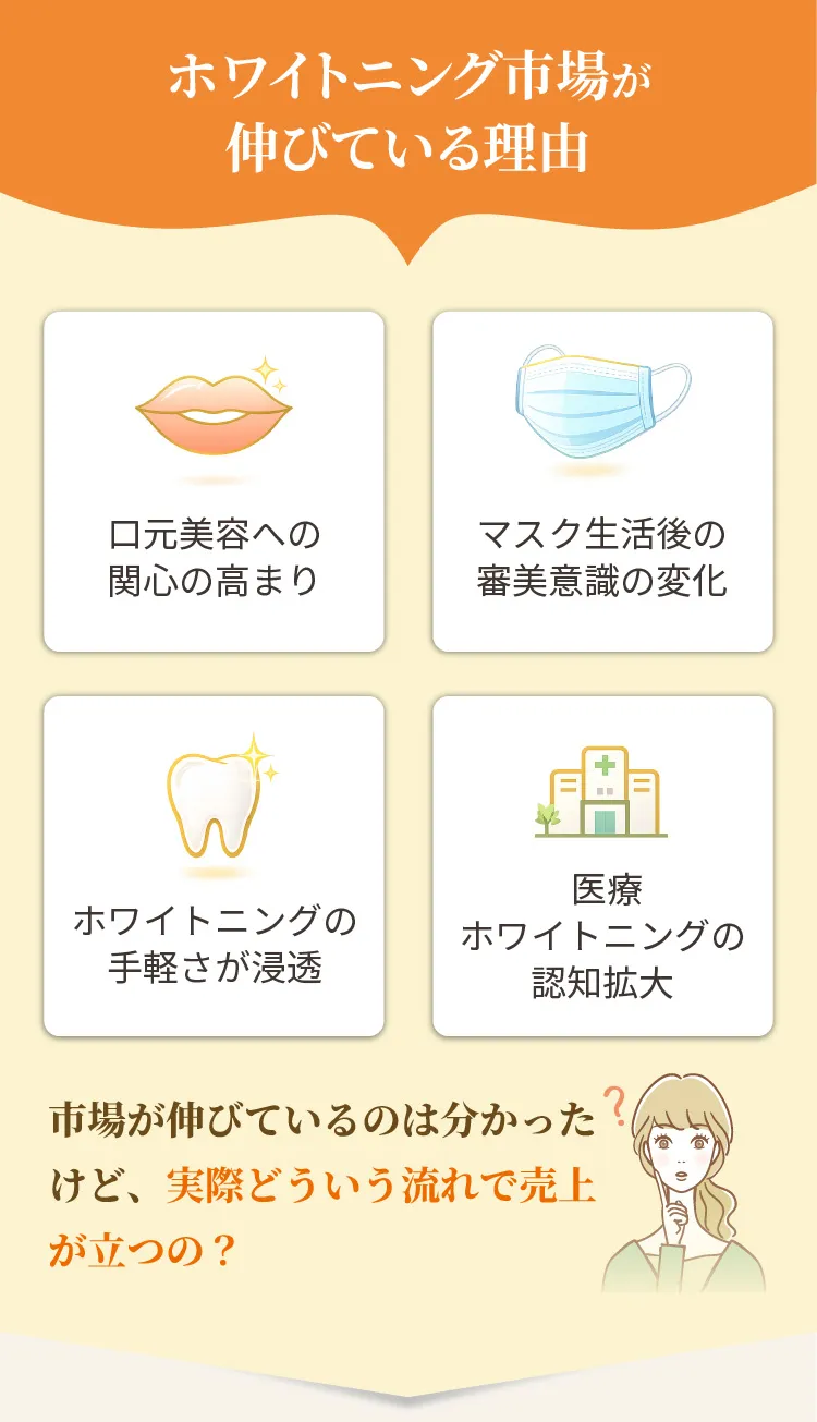 ホワイトニング市場が伸びている理由
