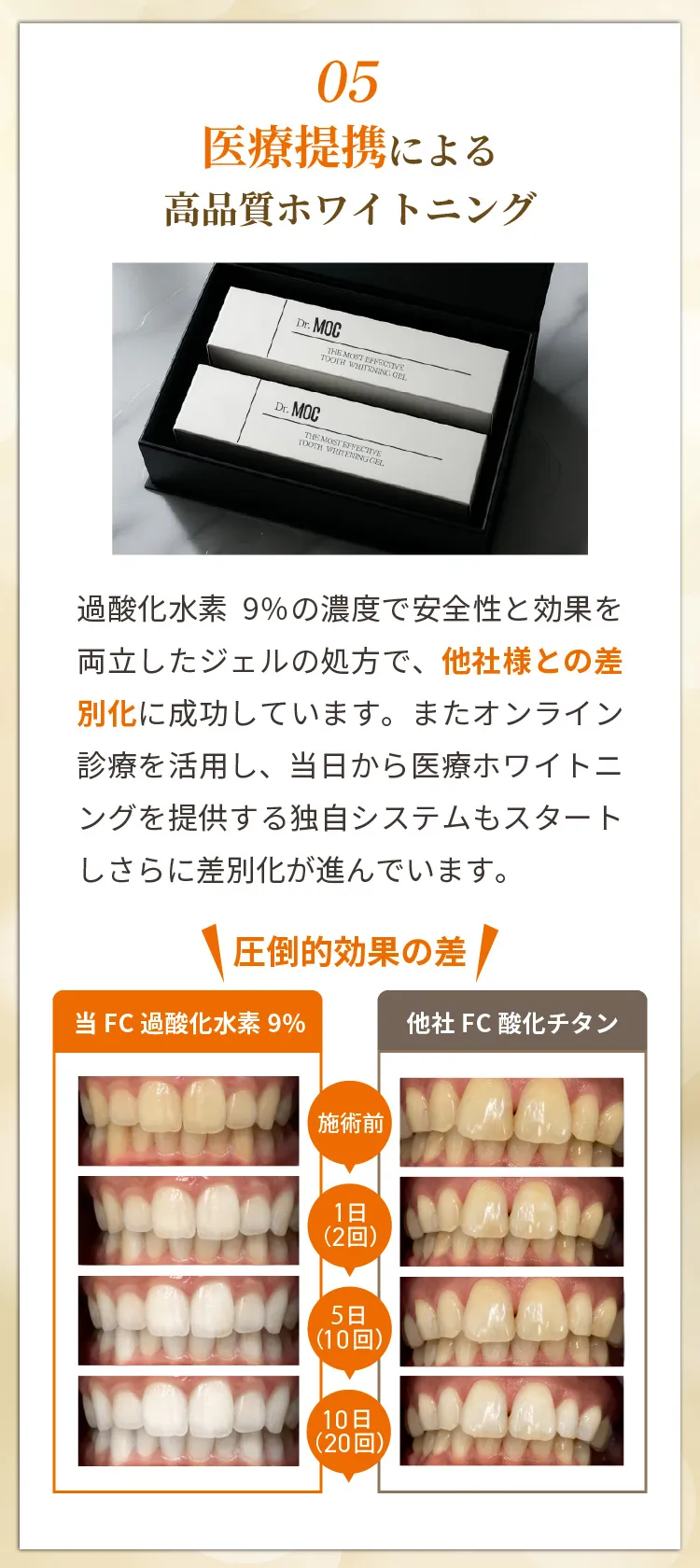 医療提携による高品質ホワイトニング